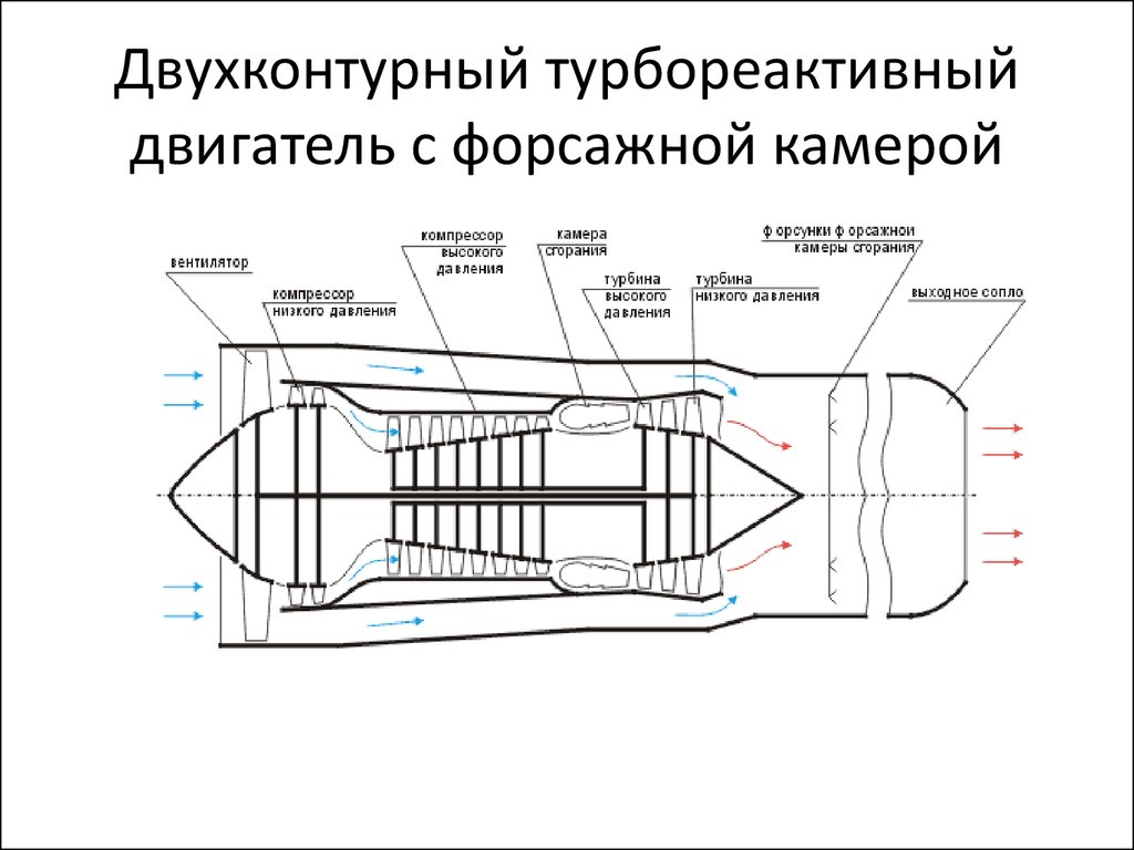 Двигатель с форсажной камерой