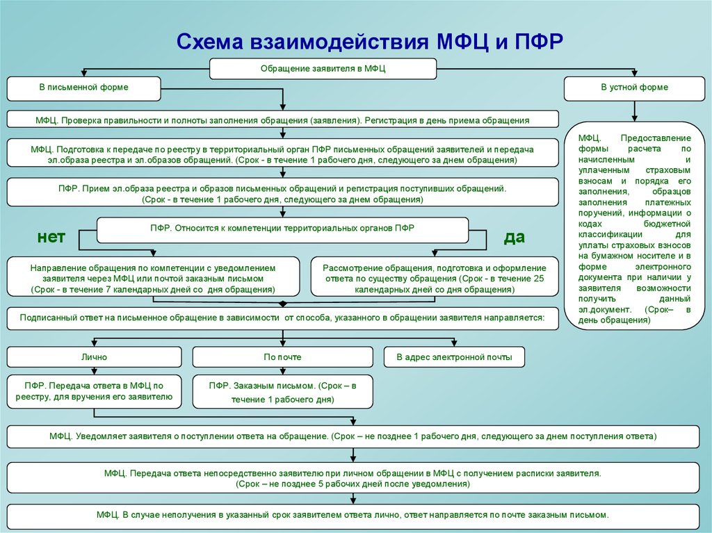 Виды страховых документов