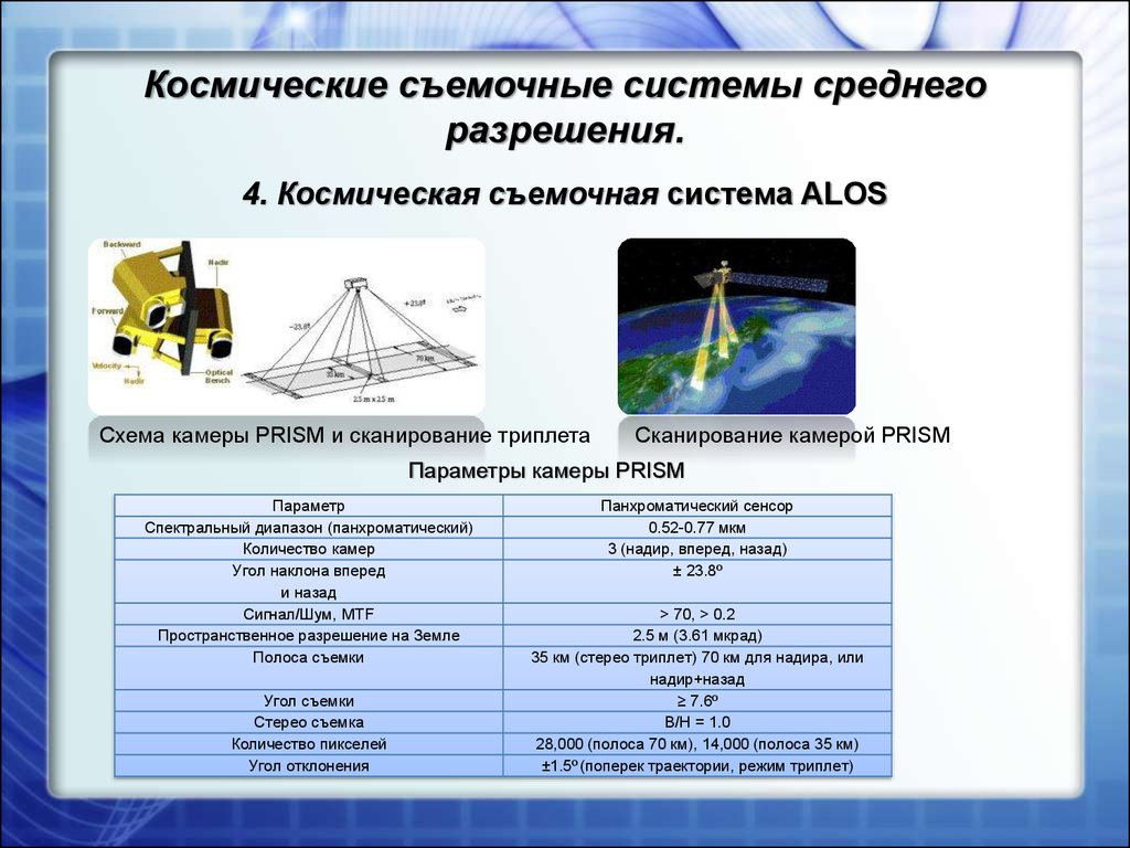 Съемочные системы презентация