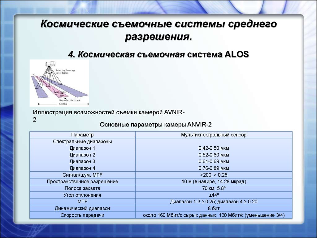 По способу формирования изображения съемочные системы делятся на