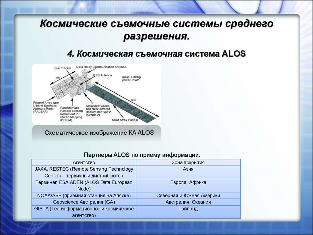 Съемочные системы презентация