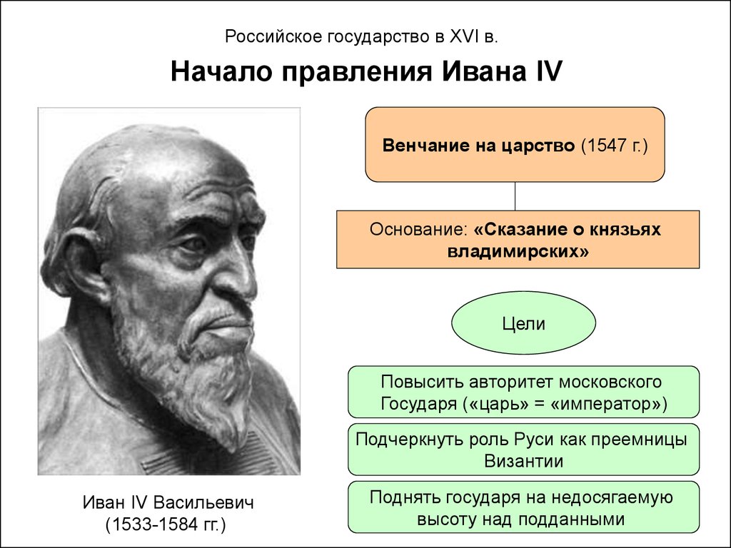 О начале правления ивана можно. От Руси к России презентация. Сказания о князьях владимирских 16 век кратко. Пилотные уроки "от Руси к России" презентация.