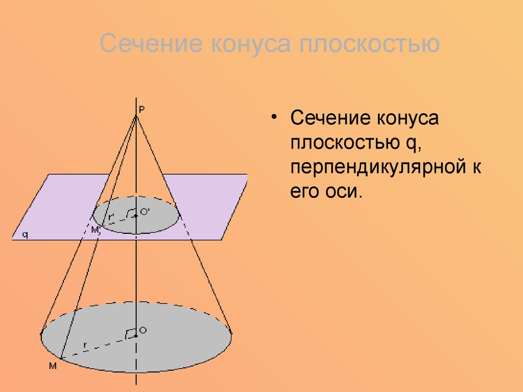 Презентация конус 4 класс