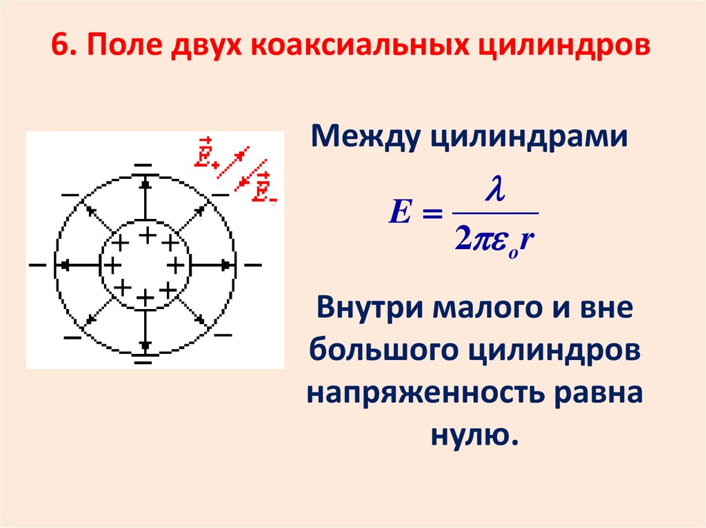 Поле 02. Напряженность электростатического поля коаксиального цилиндра. Поле двух коаксиальных цилиндров. Напряженность коаксиальных цилиндров. Напряженность поля коаксиальных цилиндров.