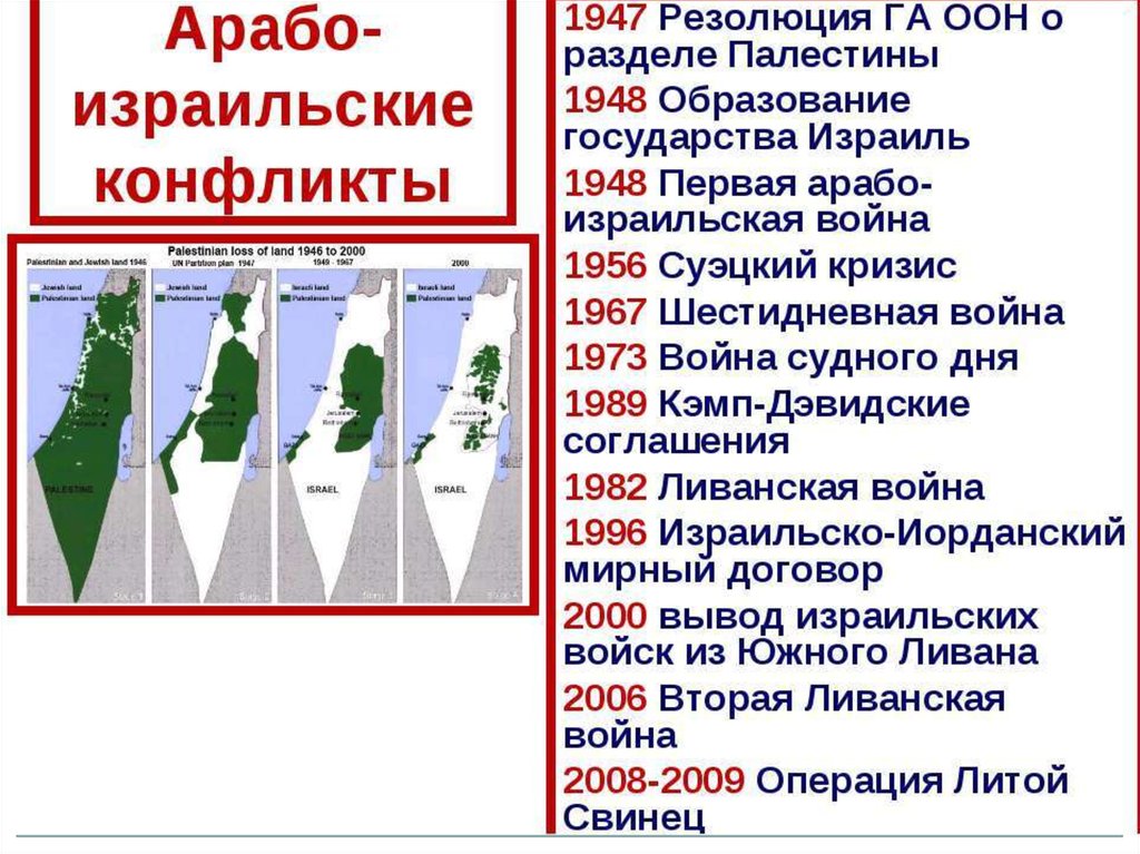 Израиль история презентация