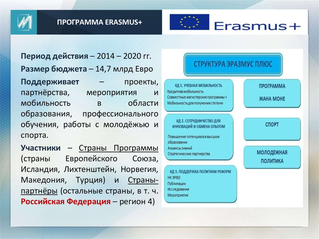 Программа ERASMUS+