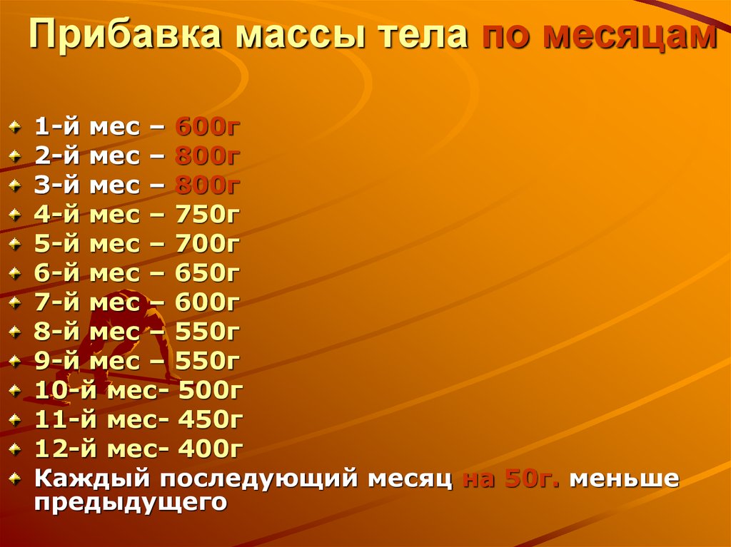 Сколько прибавляет 3. Прибавка массы тела по месяцам. Прибавка в вече по месяцам. Прибавка в весе в первый месяц. Прибавка массы тела ребенка.