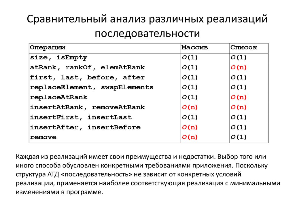 Перечень последовательностей. Список последовательность. Список последовательности вольт.