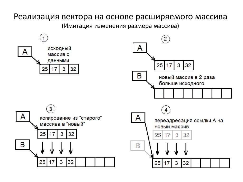 Увеличить размер массива