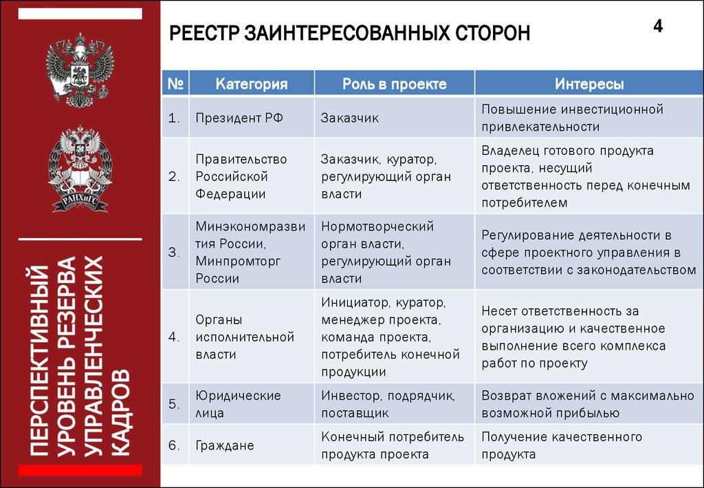 Реестр стейкхолдеров проекта пример