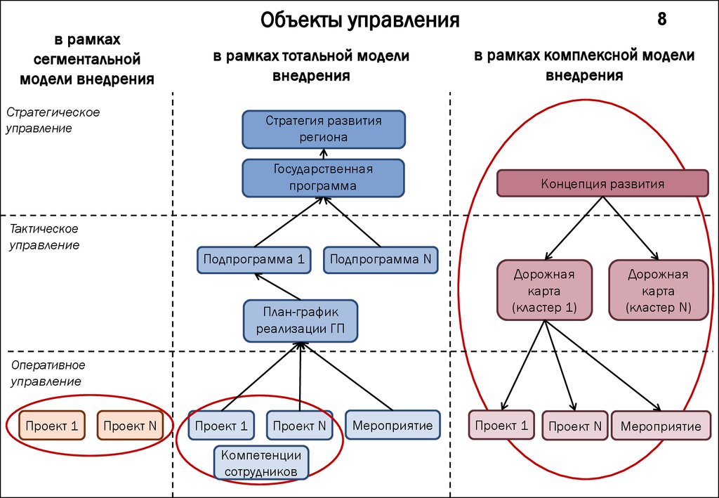 Управление рамками проекта