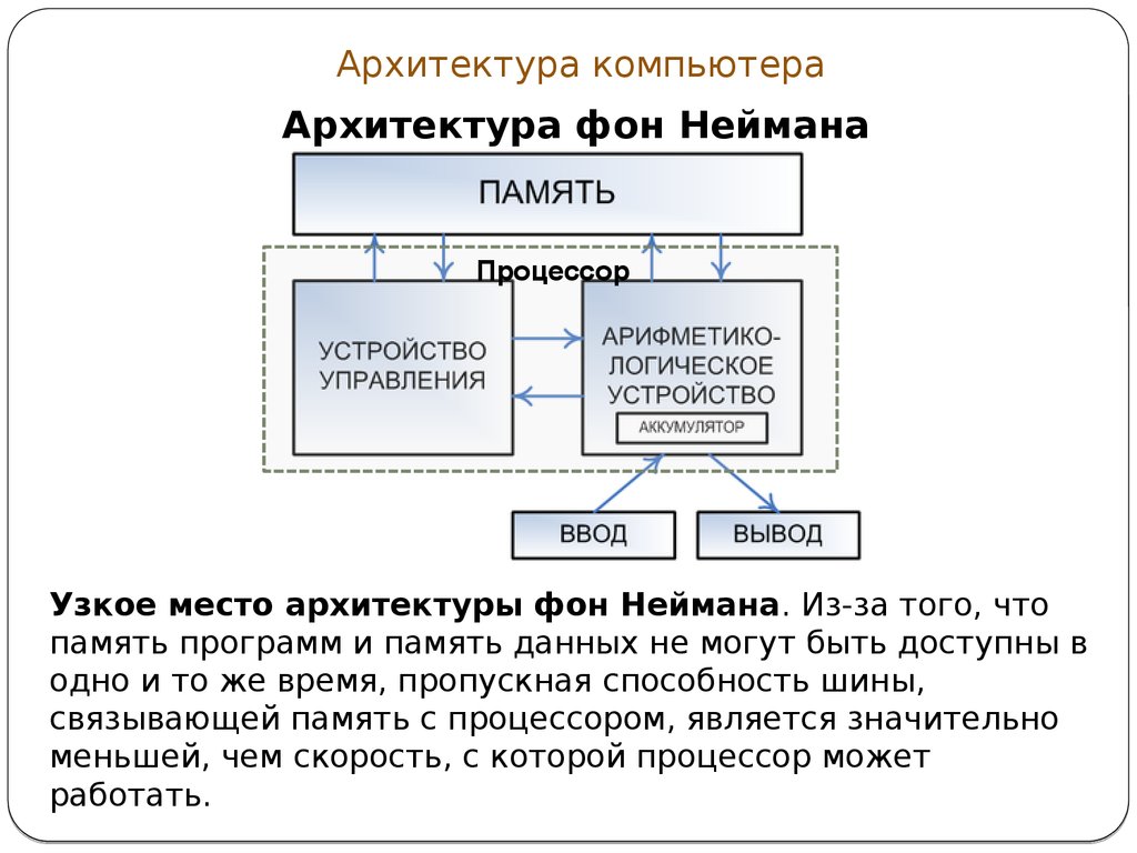 Зарисуйте схему архитектуры пк