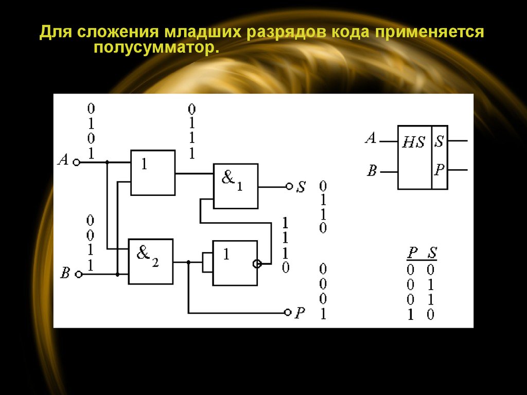 Сумматор шифратор дешифратор. Для сложения младших разрядов кода применяется полусумматор. Сумматоры дешифраторы и шифраторы. Сумматор и полусумматор. Сумматор на дешифраторе.