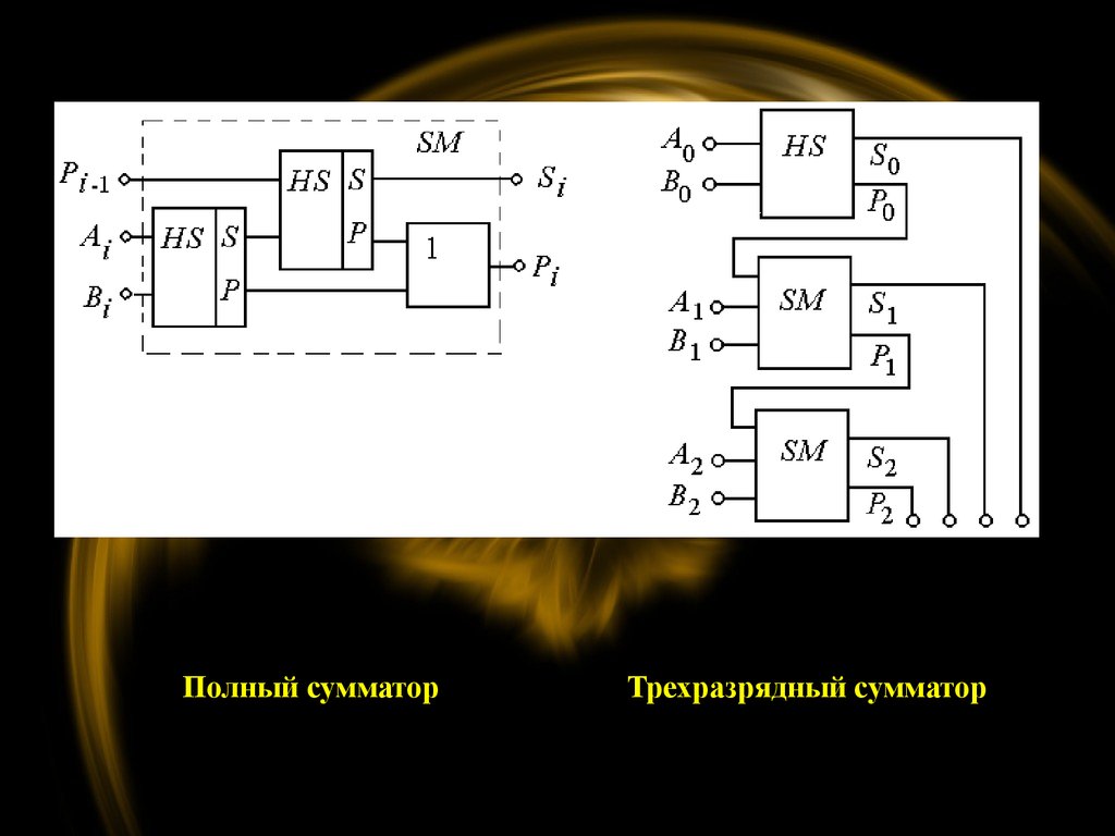 Дешифратор каламити. Полусумматор шифратор. Сумматор и полусумматор. Сумматоры дешифраторы и шифраторы. Сумматор из двух полусумматоров.