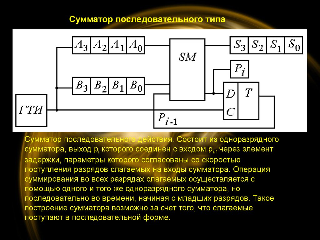 Параметры сумматора. Полный одноразрядный сумматор комбинационного типа.. Последовательный одноразрядный сумматор. Параллельного одноразрядного сумматора. Одноразрядный бинарный сумматор.