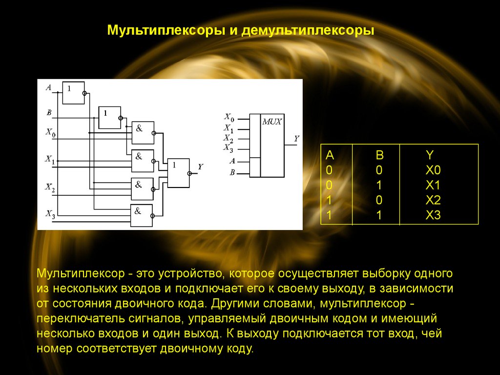 Презентация мультиплексоры и демультиплексоры