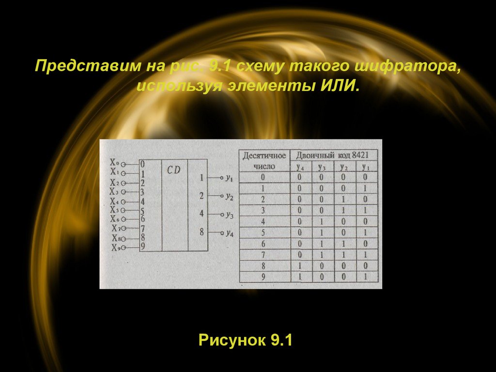 Шифратор и дешифратор презентация