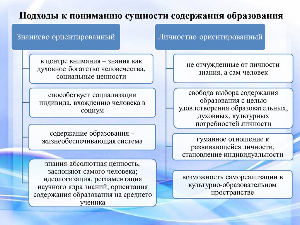 Содержания образования условия. Знаниево-ориентированный подход к содержанию образования. Подходы к содержанию образования. Сущность содержания образования. Подходы к определению образования.