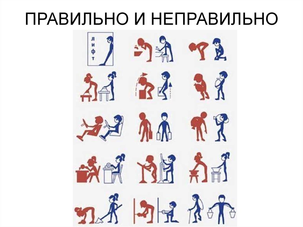 ПРАВИЛЬНО И НЕПРАВИЛЬНО