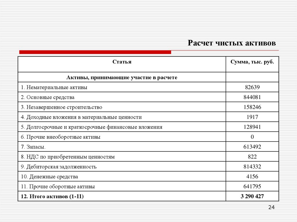 Расчет чистых активов образец