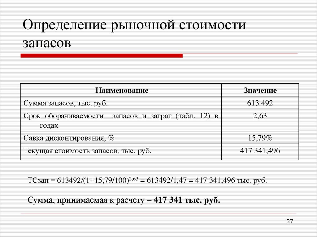 Оценка стоимости определение. Определение рыночной стоимости. Рыночная стоимость объекта оценки это. Рыночная стоимость запасов. Оценка по рыночной стоимости.