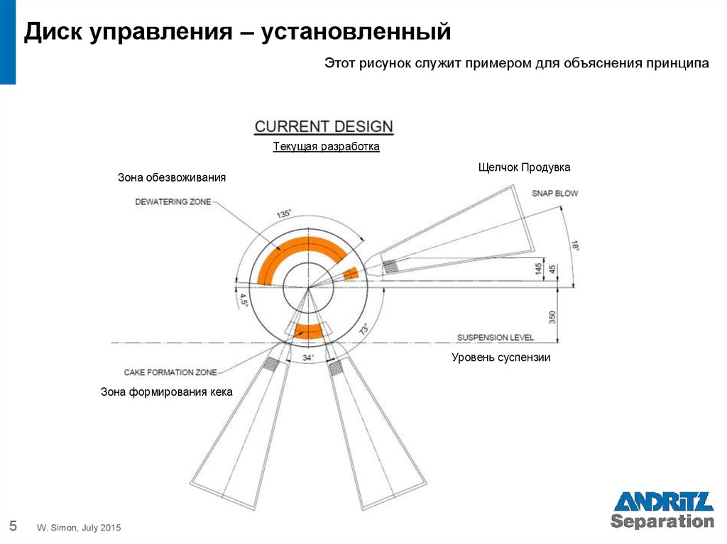 Управляемое колесо. Диски и управляемость. Колесо управления.