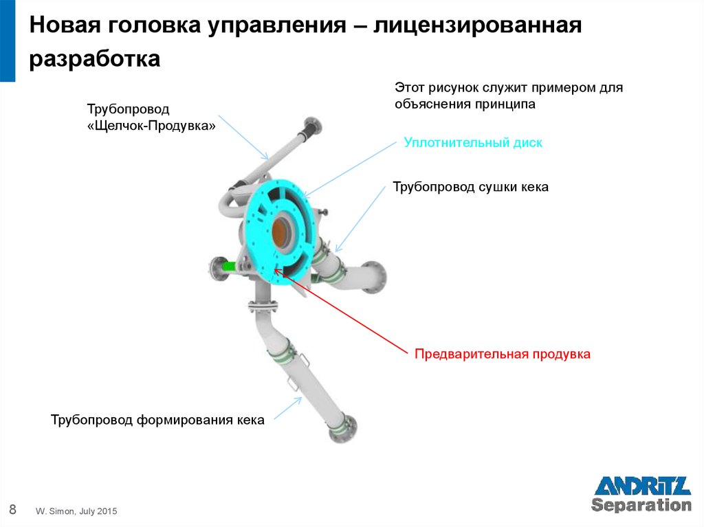 Новая головка управления – лицензированная разработка