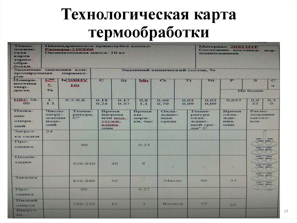 Маршрутная карта термической обработки