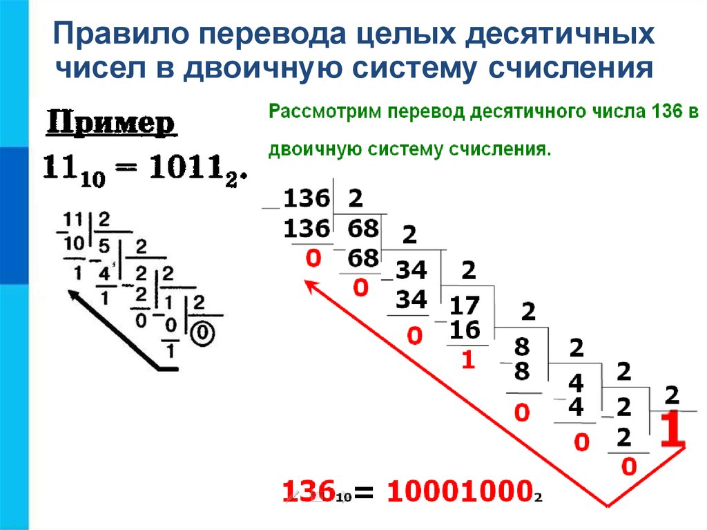 0 из десятичной в двоичную. Из двоичной в десятичную систему счисления. Переведите целое десятичное число 19274 в двоичную систему счисления. Как перевести число из десятичной системы в двоичную. Числа из двоичной системы в десятичную системы.
