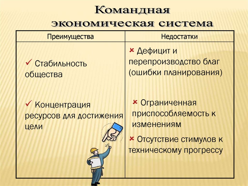 Собственность в командной экономике