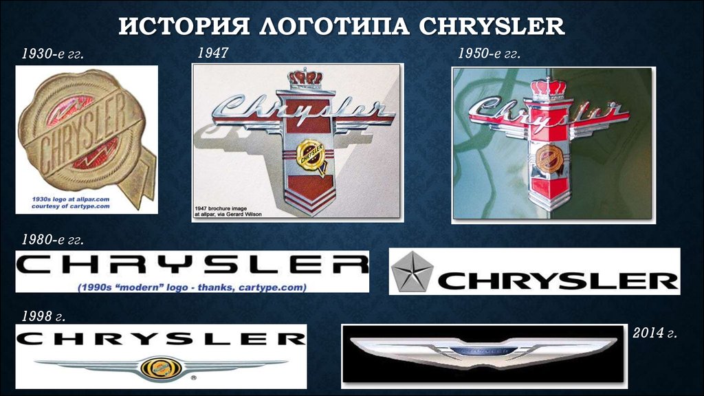 История логотипа. История логотип. Эволюция логотипа Крайслер. Chrysler логотип история. Chrysler логотип 1980.