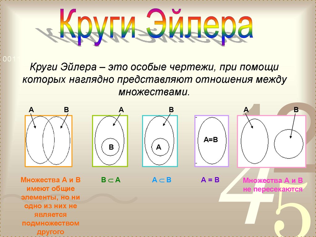 Между множеством. Отношение между множествами математика. Графические отношения на множестве. Подмножества круги. Отношения между множествами рисунок.