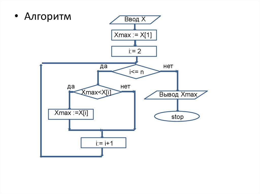 Алгоритм можно представить в. Цикл с постусловием блок схема. Алгоритм цикла с постусловием. Алгоритм ввода/вывода товара. Цикл с постусловием в Python.