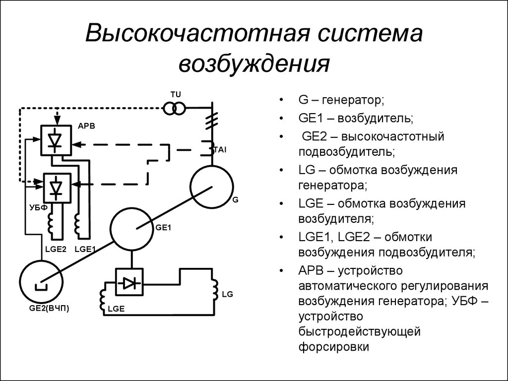 Схема возбуждения. Схема высокочастотного возбуждения генератора. Высокочастотная система возбуждения синхронного генератора. Принципиальная схема возбудителя генератора. Схема генераторов с независимой системой возбуждения.