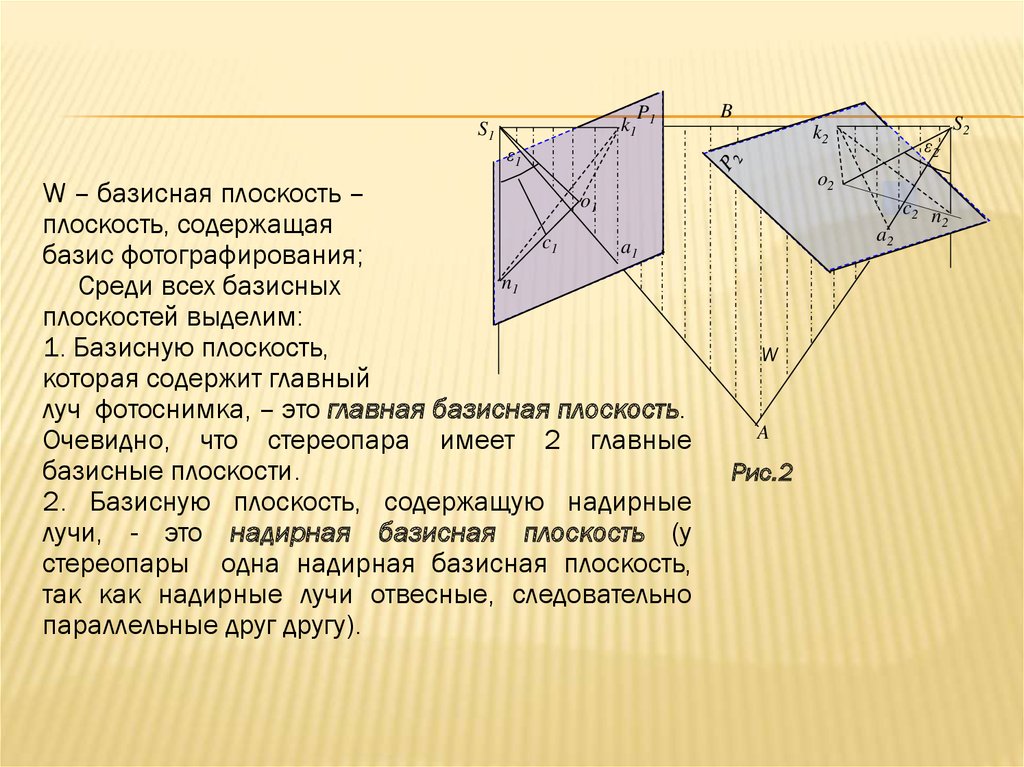 Проекция проецирующие лучи. Излучение плоскости. Излучение плоскости. Характеристики электромагнитных волн. Как определить угол падения плоскости.