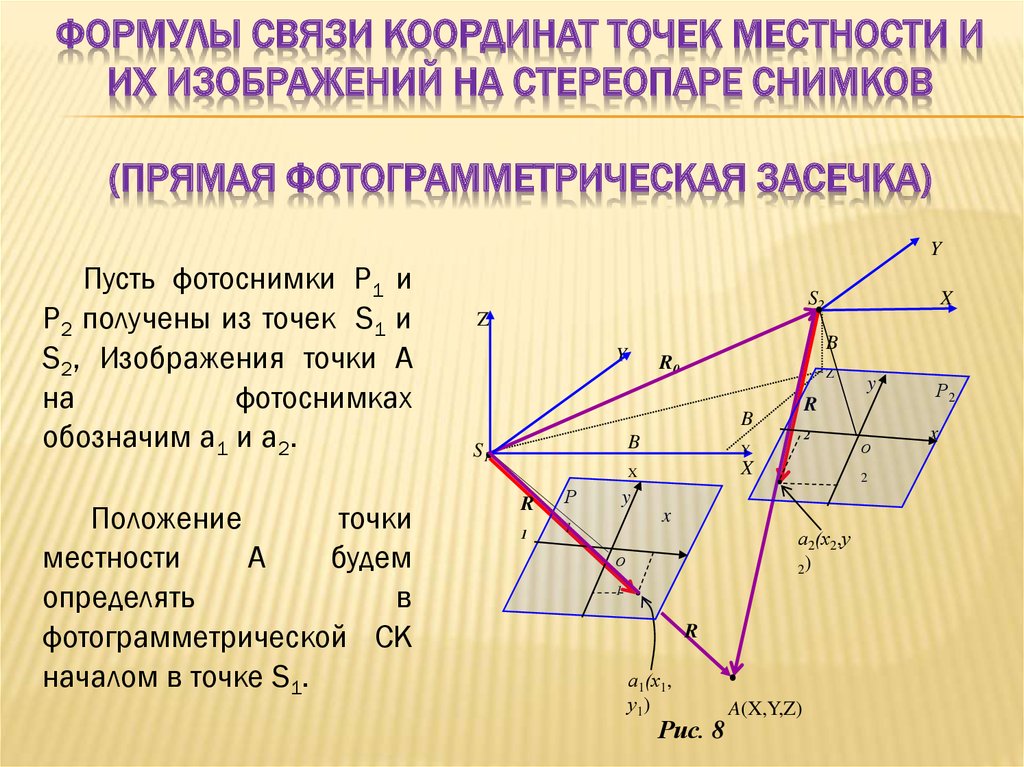 Фотограмметрический метод обновления планов и карт заключается в использовании