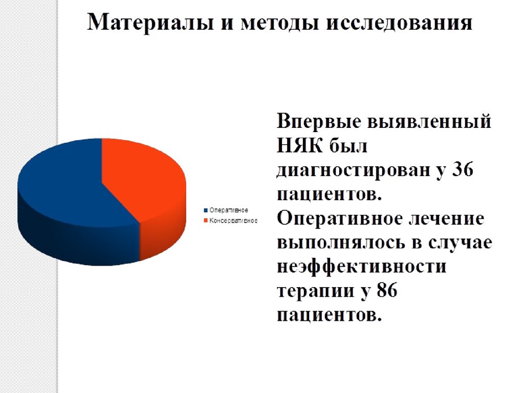 Объем оперативного лечения. Название диаграммы пролечено пациентов.