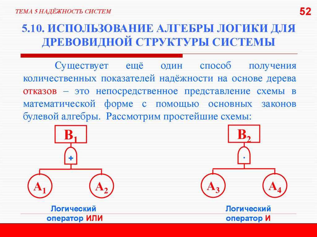 Прямое представление. Надежность подвижного состава. Показатели надежности подвижного состава.