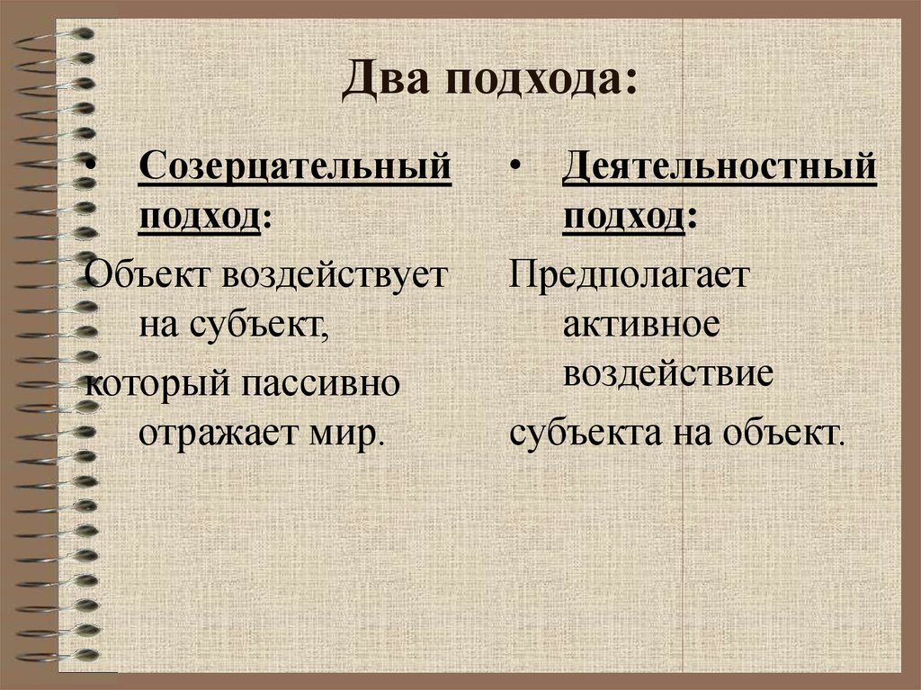 Два подхода. Созерцательный подход. Созерцательный характер это. Созерцательный метод познания.