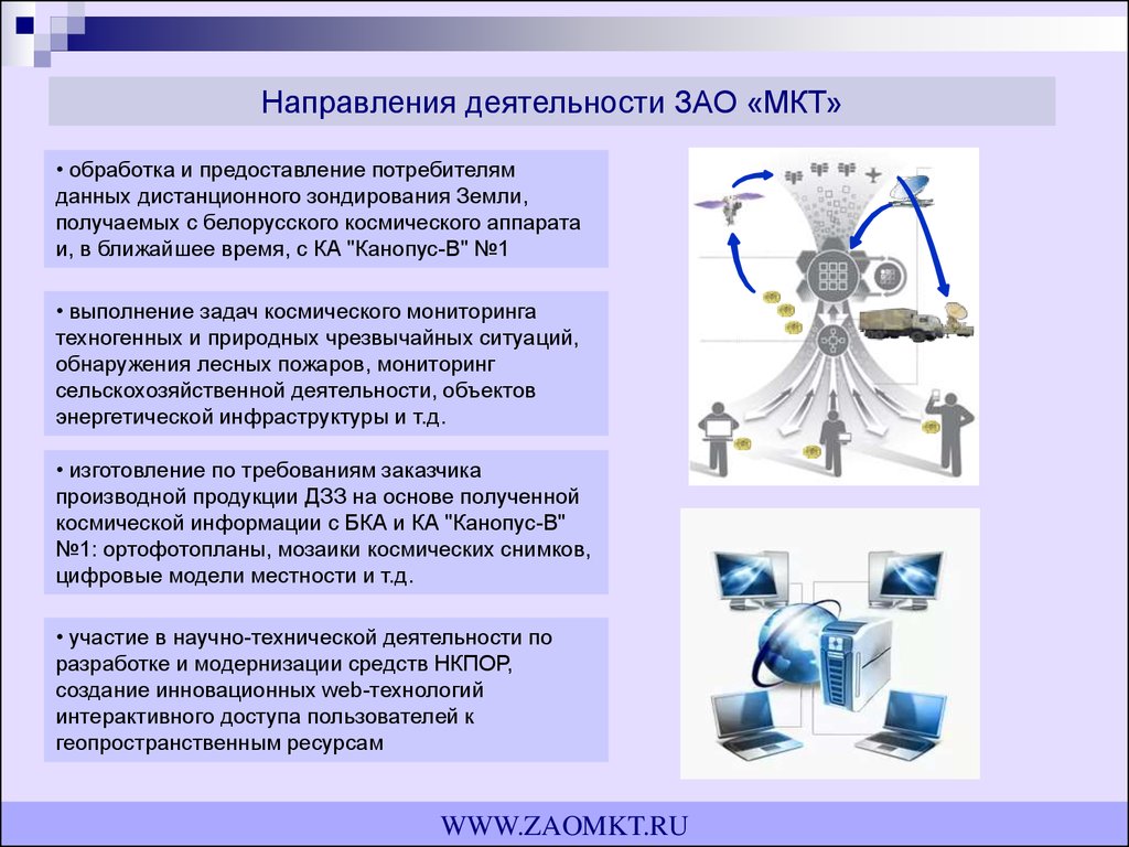 Космические технологии презентация