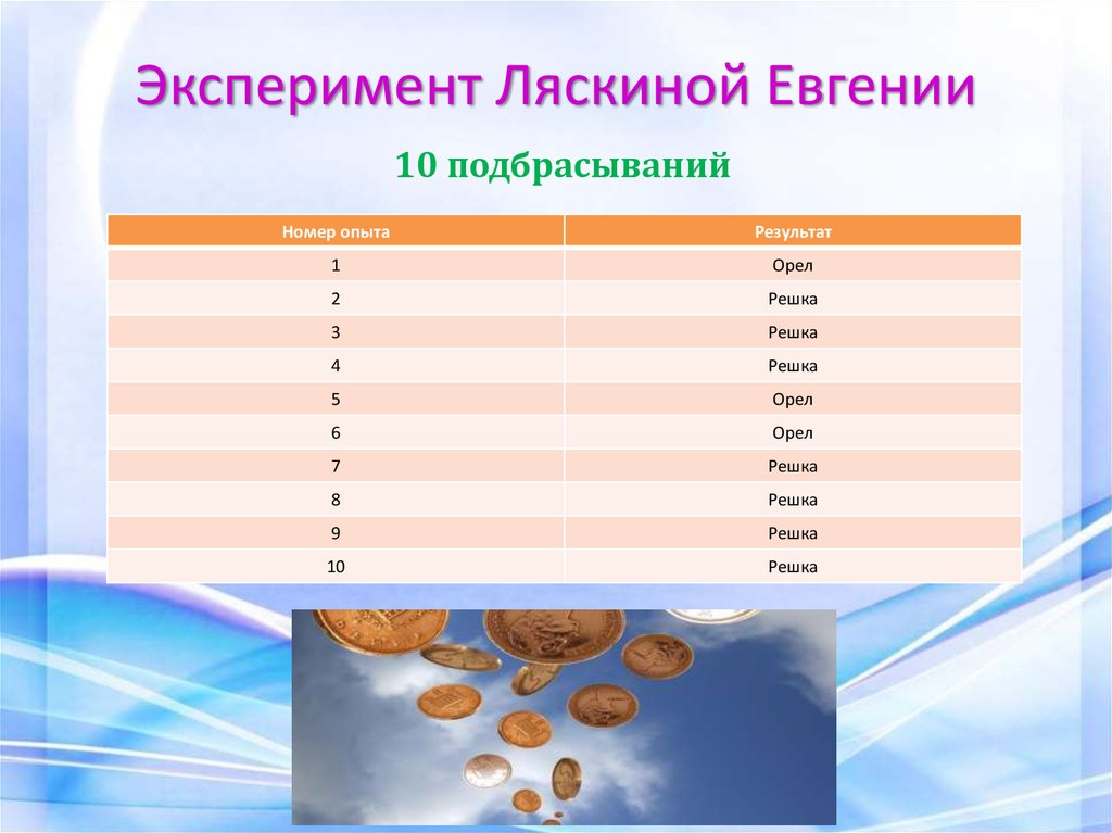 Опыт номер 4. Опыт с подбрасыванием монеты. Проведите 50 экспериментов по подбрасыванию обычной монеты. График подбрасывания монеты. Дерево эксперимента Орел Решка.