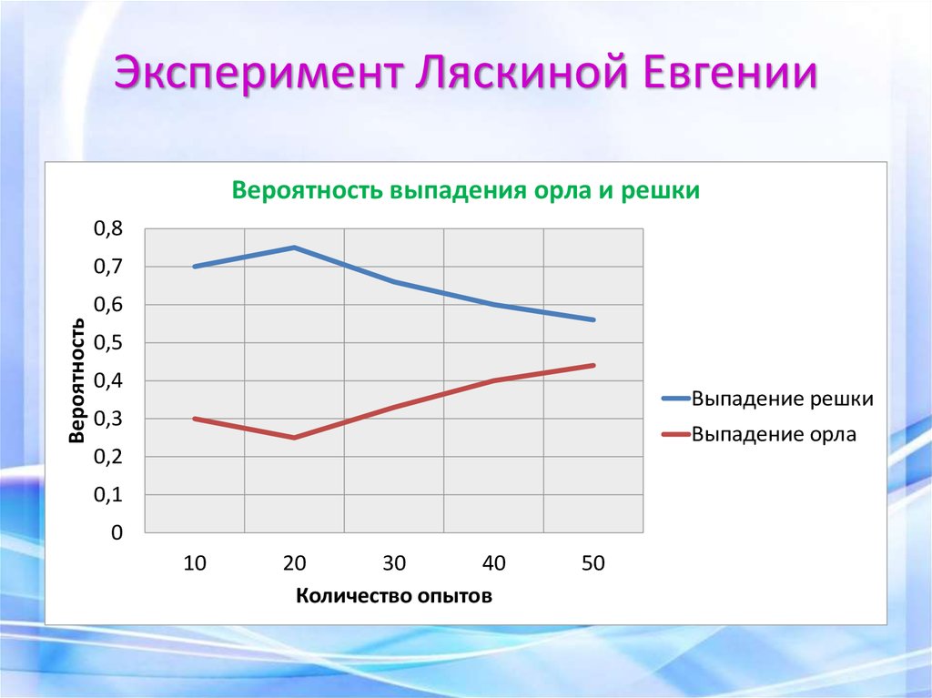 Выпадение решки