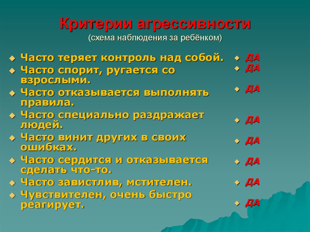 Схема наблюдения за агрессивными проявлениями в поведении ребенка