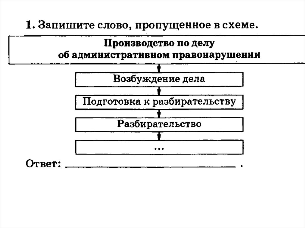 Административная юрисдикция в рф план егэ обществознание