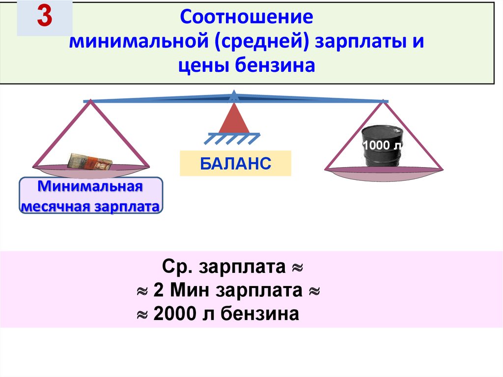 Минимальное соотношение