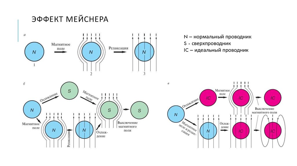 Эффект мейснера презентация