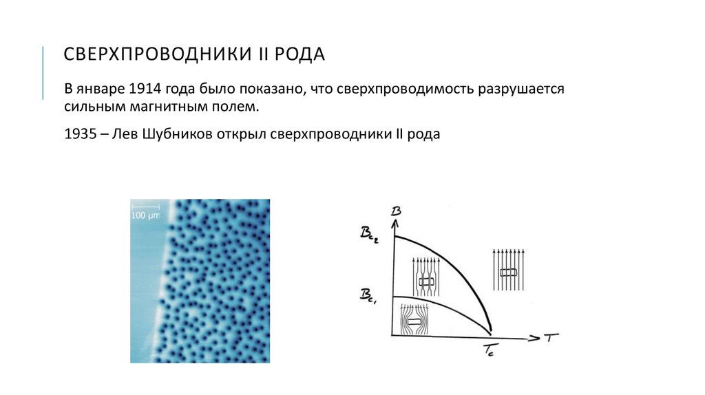 Что такое сверхпроводимость нарисовать график