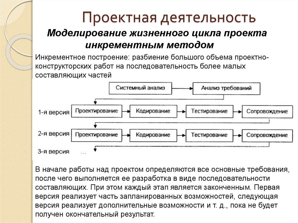 Методы моделирования жизненного цикла проекта