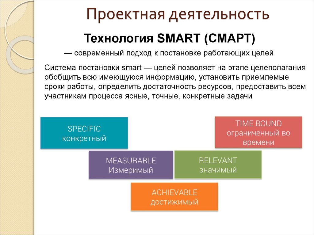 Смарт технологии презентация на русском