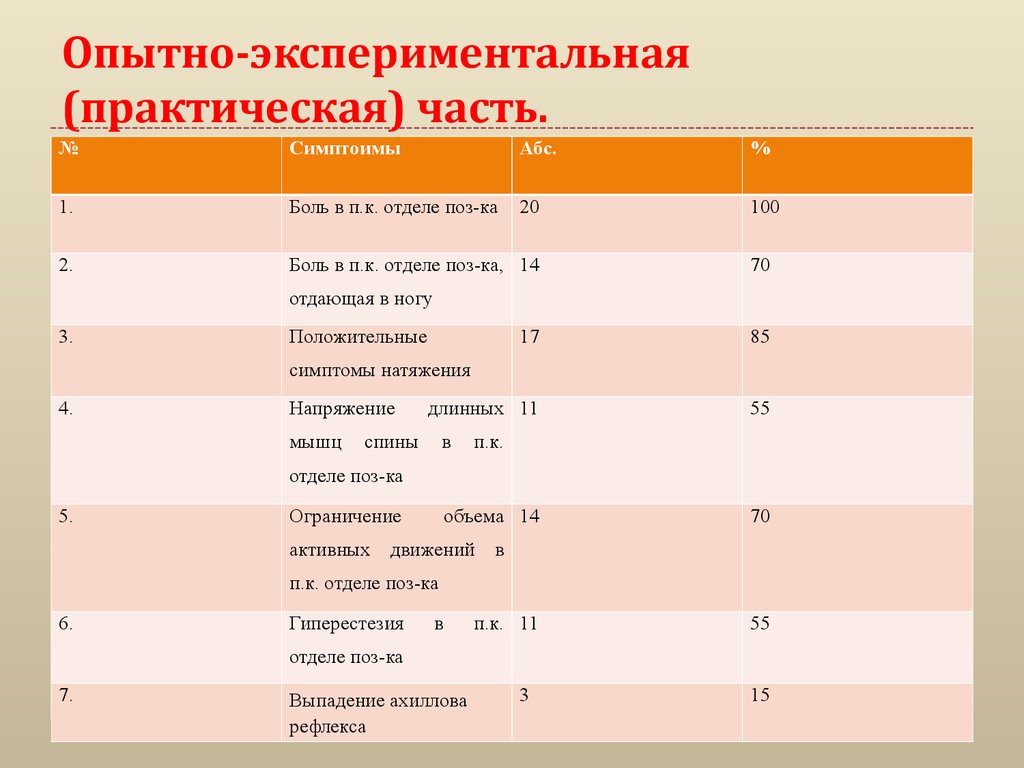 Экспериментально практическая работа